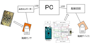 説明画像
