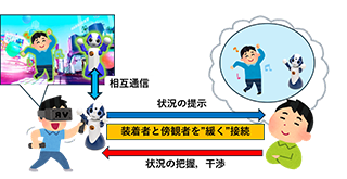 説明画像