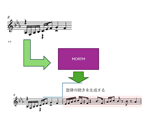 説明画像