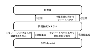 説明画像