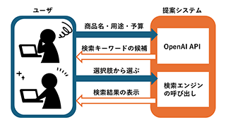 説明画像