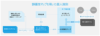 説明画像