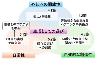 説明画像